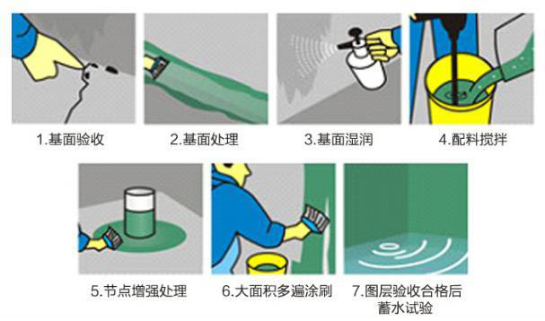 地老板JS聚合物水泥防水涂料施工方法